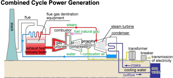 Various Methods Generating Electricity RITE Systems Analysis Group