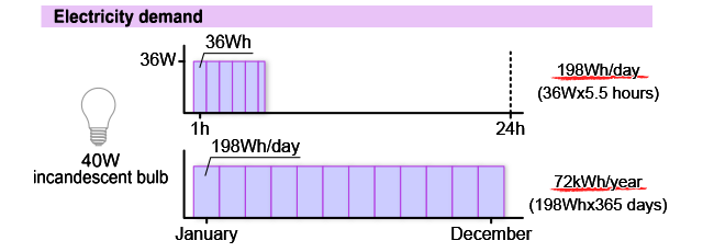 Watt W Vs Watt Hour Wh Rite Systems Analysis Group