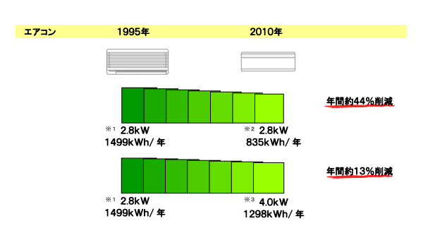 エアコン