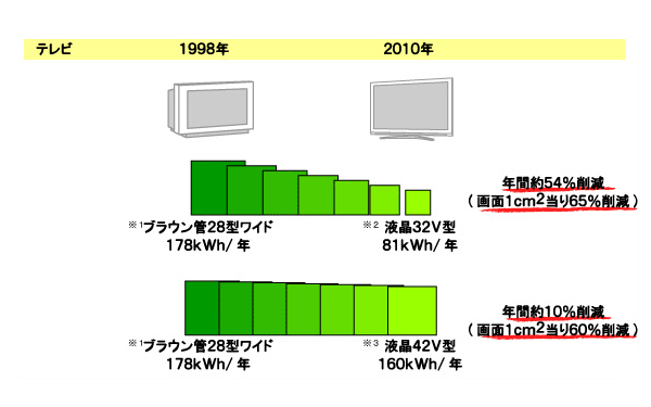 テレビ