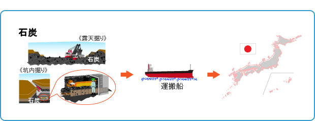 石炭