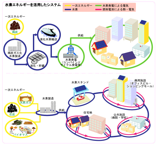 未来のエネルギー技術 Rite システム研究グループ