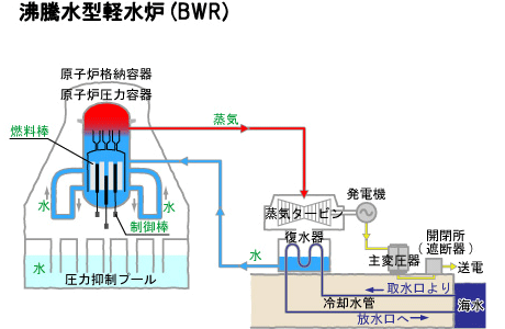 微粉炭火力発電