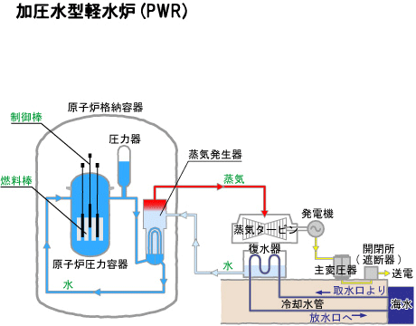 石炭ガス化複合発電