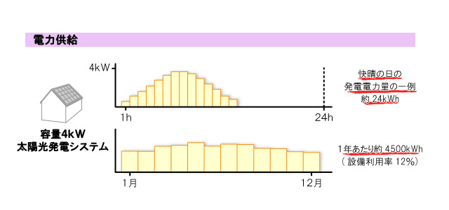 電力量 - Electric potential energy - JapaneseClass.jp