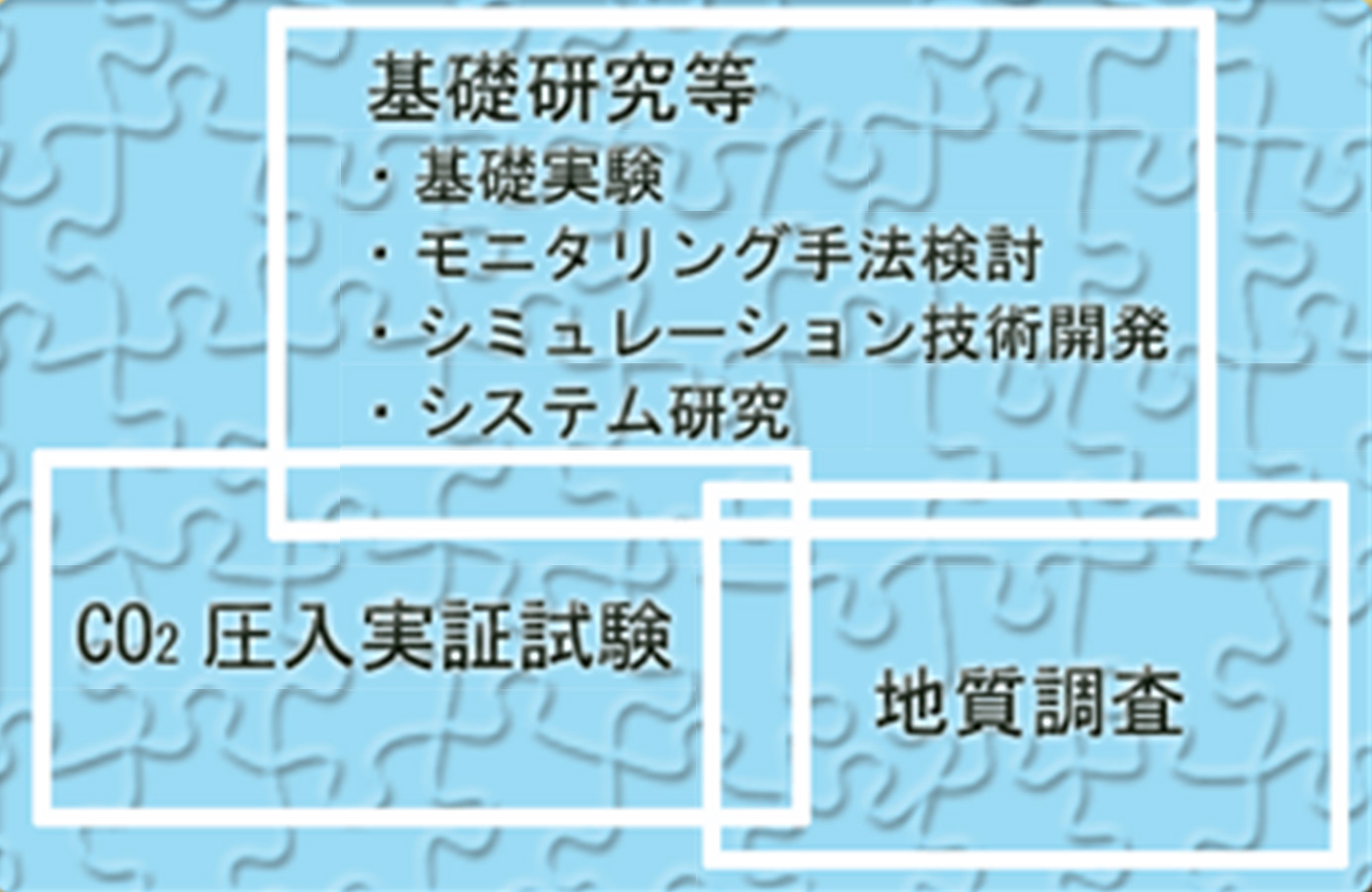 二酸化炭素地中貯留プロジェクトの概要